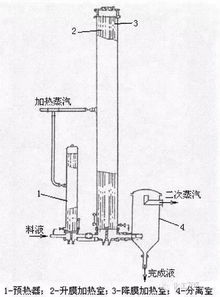 带你全面分析蒸发器的结构 性能特点及选型技巧